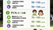 【健康管理】将来のために！年齢に応じた「血糖値の基準」を知ろう！