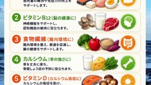 【健康長寿】いつまでも若々しく！シニア世代に必要な7つの栄養素