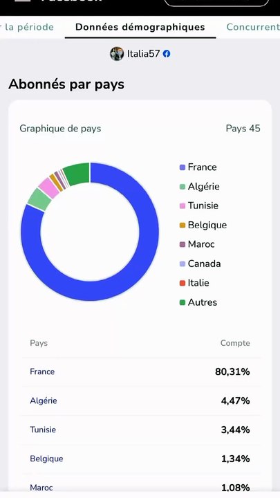 📱Tu peux savoir d'ou viennent tes followers, quel pays et ville et c'est 100% gratuit ! Mes fo.mp4