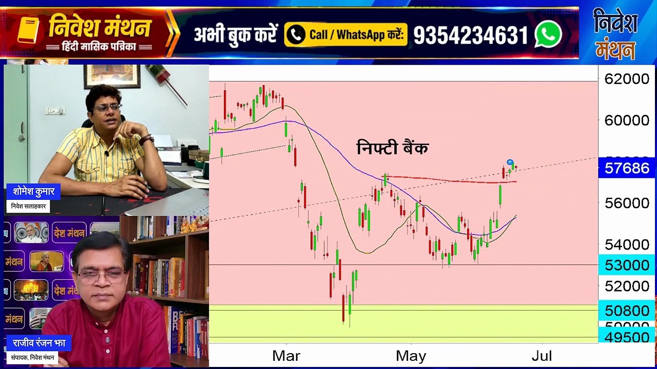 Market Overbought_ Bank Nifty की अगली चाल क्या होगी _ Bank Nifty Prediction For Tomorrow