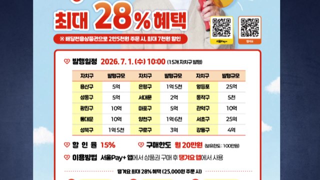 [서울] 서울시. 배달상품권 109억 원 발행... 15% 할인 / YTN