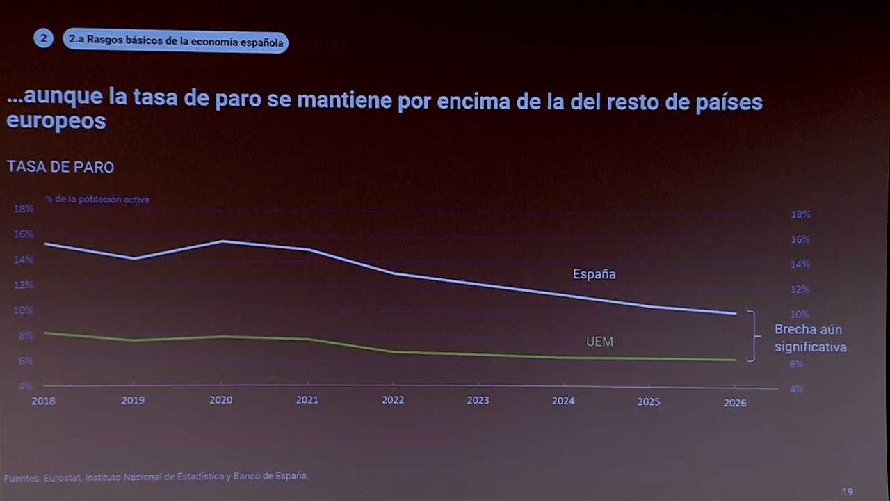 Escrivá cuestiona que la protección al desempleo en España incentive volver a trabajar