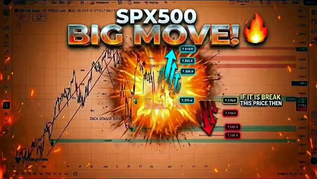 SPX500 H1 Institutional Market Breakdown – Smart Money Concepts (SMC) Analysis 🚀