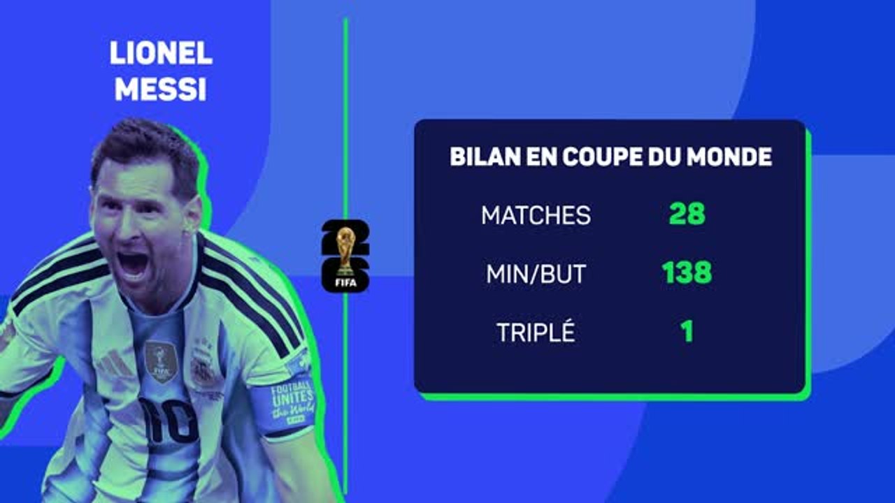Mbappé à la poursuite du record de Messi