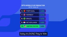 'I agree with Opta!' - Dempsey on USA's World Cup chances