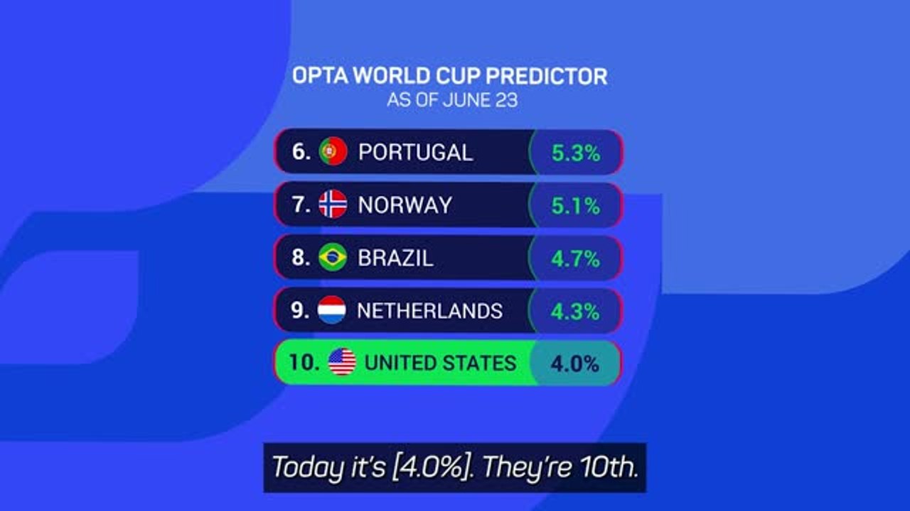 'I agree with Opta!' - Dempsey on USA's World Cup chances