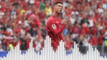 How the world narrated Cristiano’s brace vs Uzbekistan | World Cup 2026