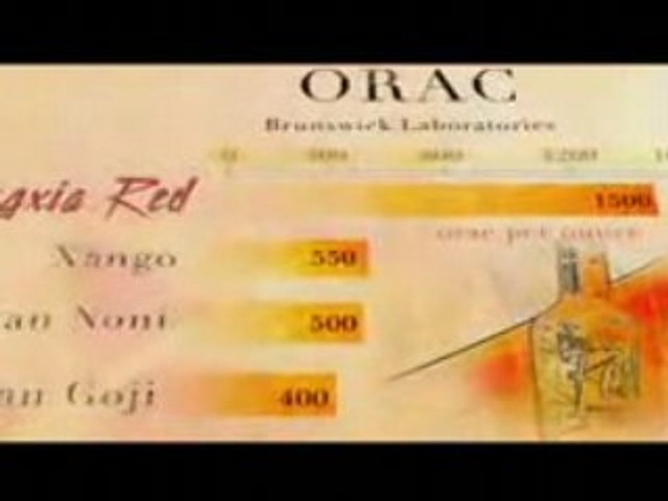 Young Living NingXia Red