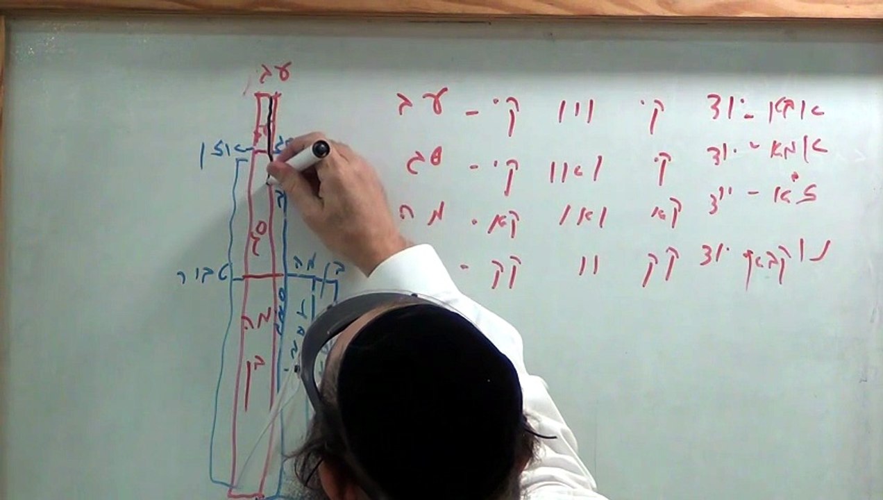 שיעור ו' בספר "שער השמים - בניין אריאל" לרה"ג יעקב הלל שליט"א מפי כבוד הרה"ג יצחק חלימי שליט"א