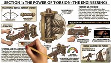 Rome's Secret Weapon The Engineering Masterpiece Behind Their Victories