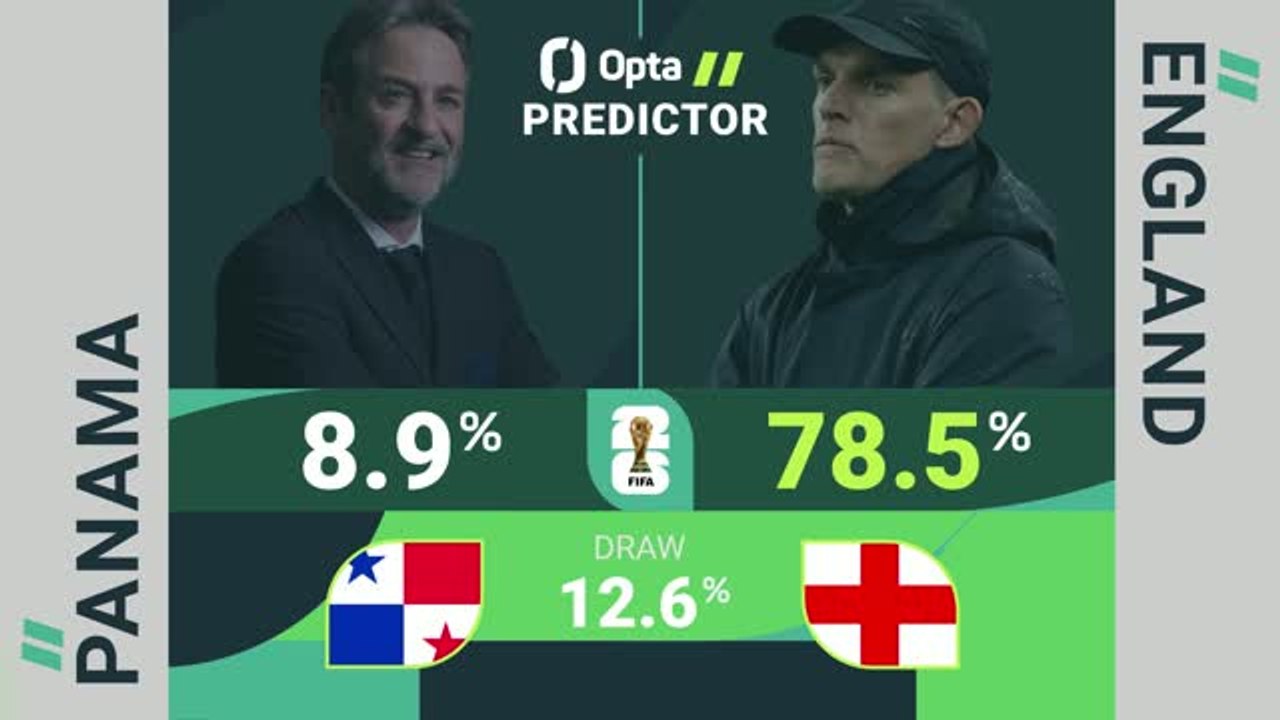 Panama v England - World Cup Opta Predictor