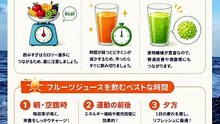 【栄養MAX】栄養を逃さない！フルーツジュースの効果的な飲み方とベストな時間