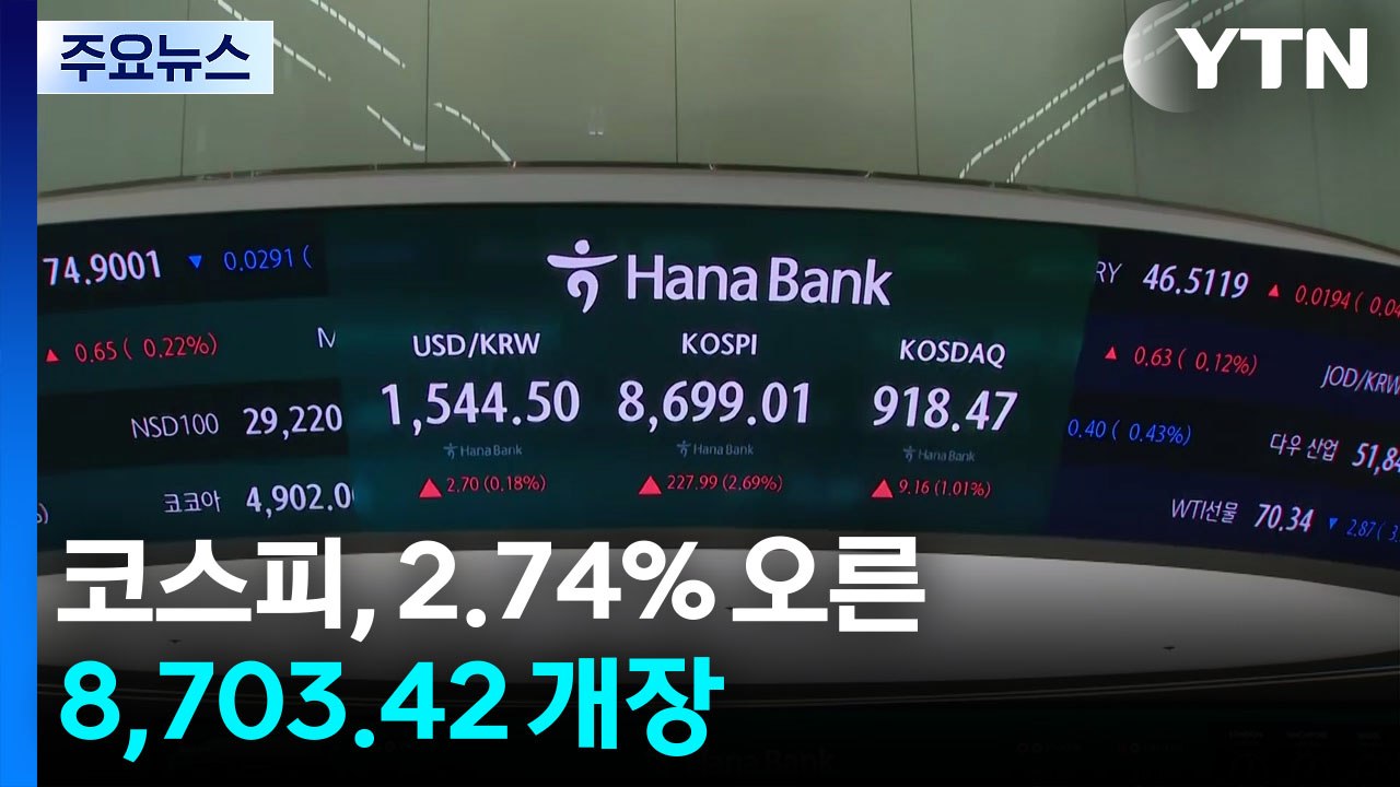코스피, 2.74% 오른 8,703.42 개장...코스닥, 1.58% 오른 923.6...