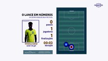 Veja como foram os 3 gols do Brasil contra a Escócia