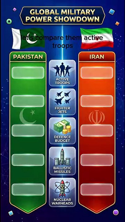 What If Pakistan and Iran Had a Border Conflict? 😲 #shorts