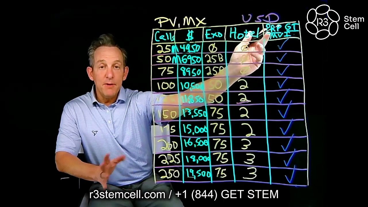 The Cost of Stem Cell Treatment in Puerto Vallarta Mexico (844) GET-STEM