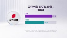 "당의 기강 세워야"..."또 제명?"·"망상" [앵커리포트] / YTN