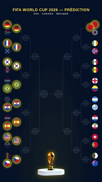 ⚽ FIFA World Cup 2026 — Prédiction