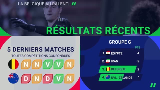 CdM 2026 - Belgique vs. Nouvelle-Zélande, les prédictions d’Opta