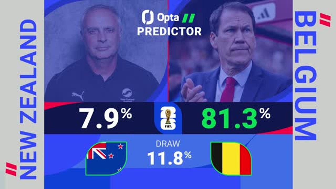 New Zealand v Belgium - World Cup Opta Predictor