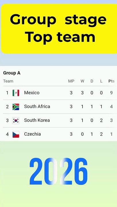 Fifa world cup 2026 prediction
