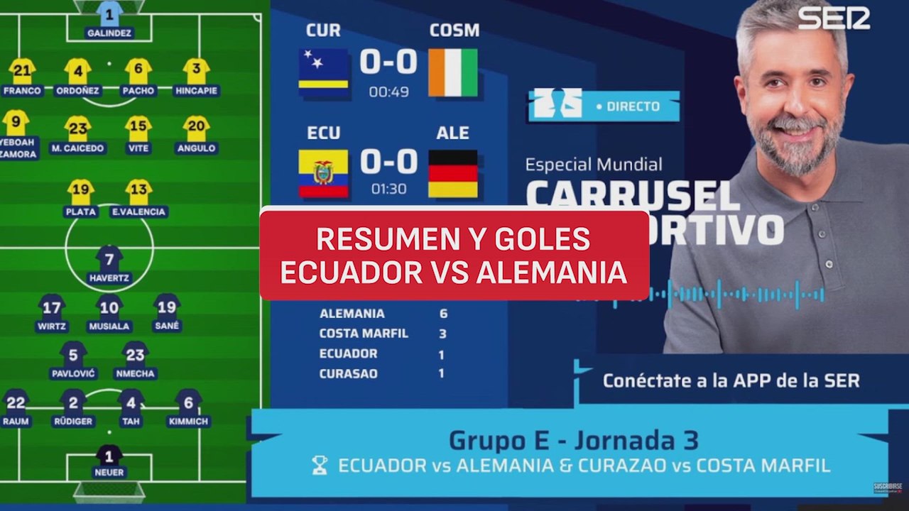 Resumen y goles de Ecuador vs Alemania