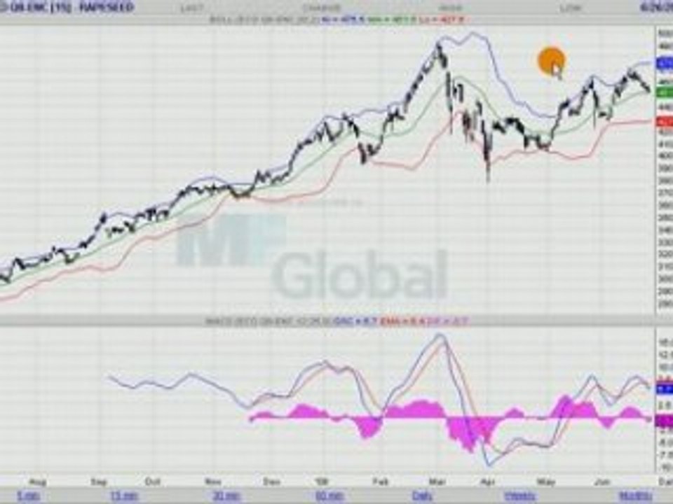 COLZA EURONEXT 26.06.08