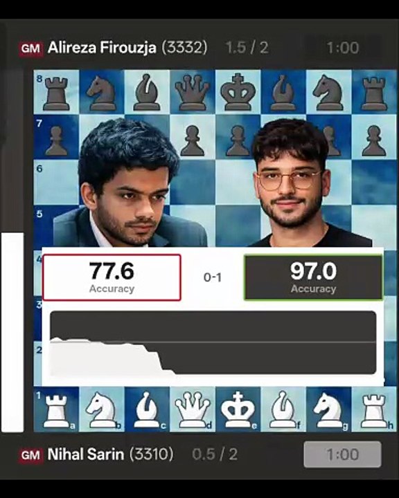 Alireza Firouzja Defeats Nihal Sarin With a Stunning Checkmate #bulletchess #firouzja #nihal #chess #chessnetx