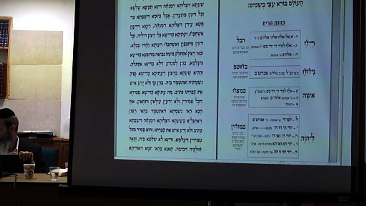 הרב יניב יעקב - כוונות שבת החדש - סדר הסעודות שבת - ג'