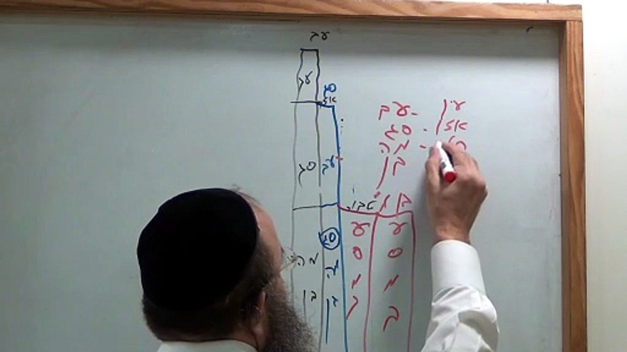שיעור ח' בספר "שער השמים - בניין אריאל" לרה"ג יעקב הלל שליט"א נמסר מפי כבוד הרה"ג יצחק חלימי שליט"א