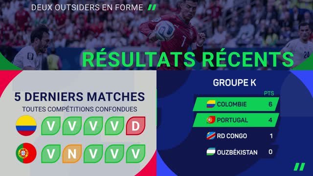 Cdm 2026 - Colombie vs. Portugal, les prédictions d’opta