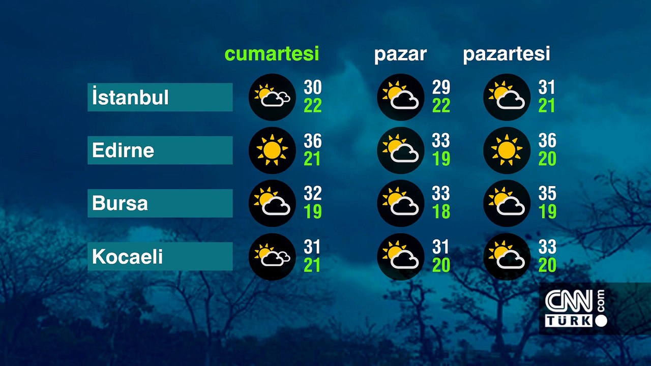 Hava Durumu (27-06-2026)
