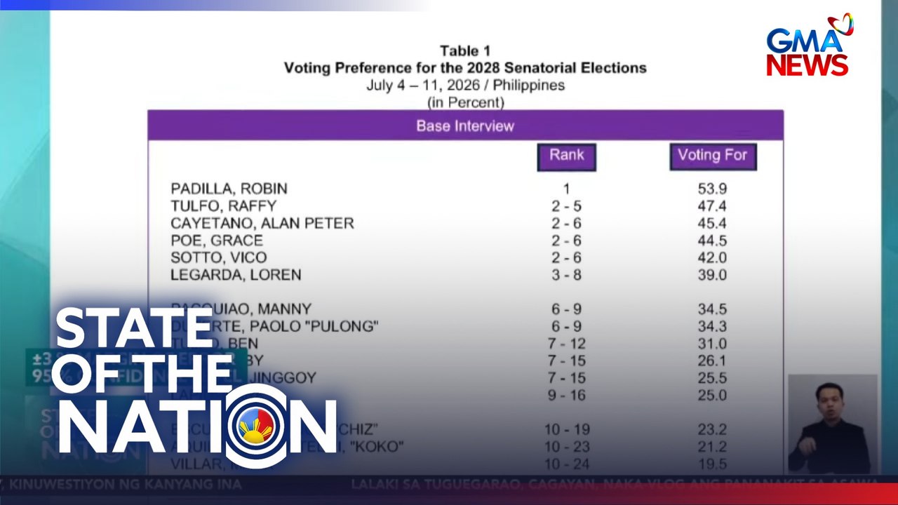 Survey says... | SONA