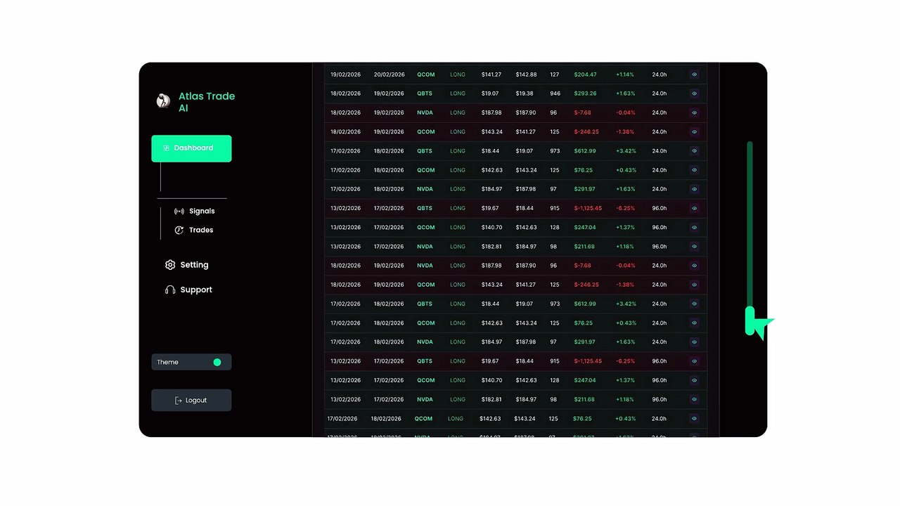 Welcome To Atlas Trade AI