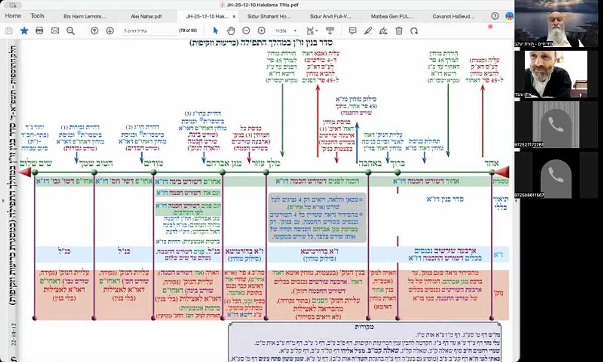 הרב יואל חקון - תפילה תשפ״ה - שיעור 049 - המשך הקדמות - מפה כללית של התפילה (כו״ז).