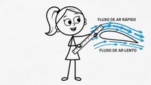 A miúda de ciências explica... | ... a incrível ciência por trás do voo dos aviões.