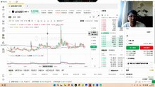 $QQQ 散户稳定盈利的方法——定投纳指100ETF，经过几十年历史经验验证，抄底加仓 $AIO 两天拉过150%的强庄币，盘面有启动迹象，随便吃吃20个点的上涨，欢迎跟上！$SKHYNIX 棒子这轮股灾影响太大了，几百万人资产清零，国家队该跑步进场救火了