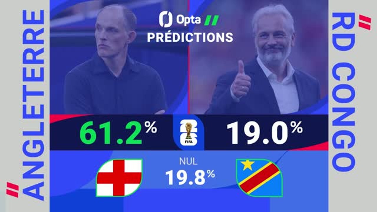 Angleterre vs. RD Congo, les prédictions