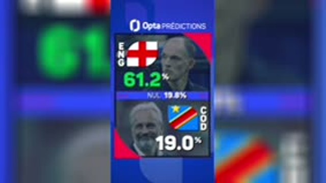 Angleterre vs. RD Congo, les prédictions