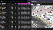 F1 2026 Austrian Grand Prix - Zeltweg _ Practice 3 - Essais Libres 3 - STREAMING FR HD
