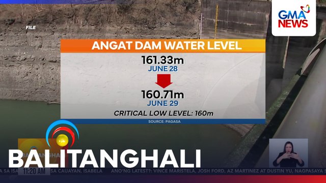 PAGASA - Antas ng tubig sa Angat Dam, malapit nang sumadsad sa critical low level na 160 meters | Balitanghali