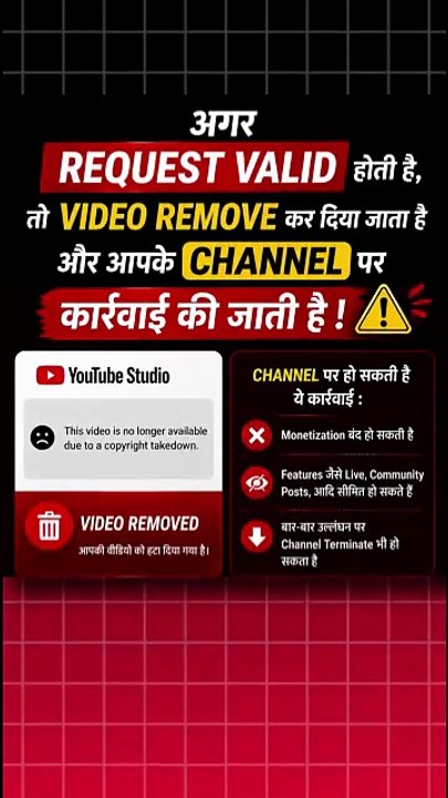 Copyright Strike के बाद क्या होता है ?