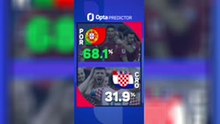 Portugal v Croatia - Opta Predictor