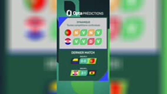 Portugal vs. Croatie, les prédictions
