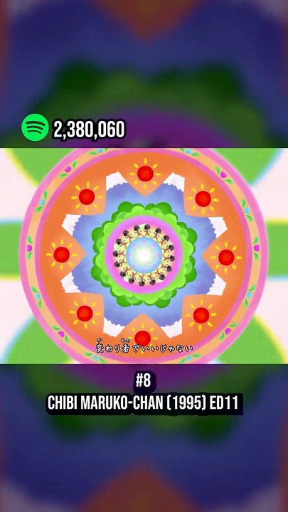 Top 10 Most Streamed Spring 2026 Anime Endings