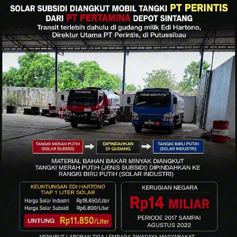 Edi Hartono Pindahkan Isi Mobil Tangki, 40 Ribu Liter Bio Solar Raib ...