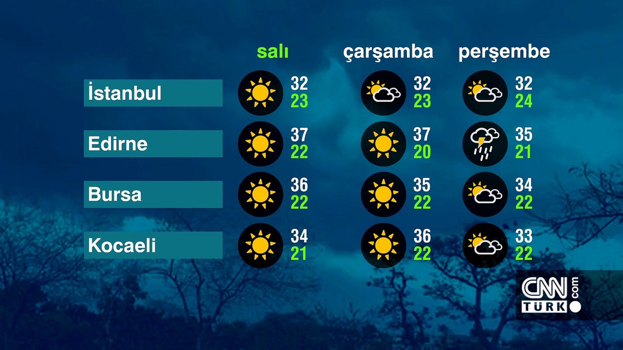 Hava Durumu (30-06-2026)