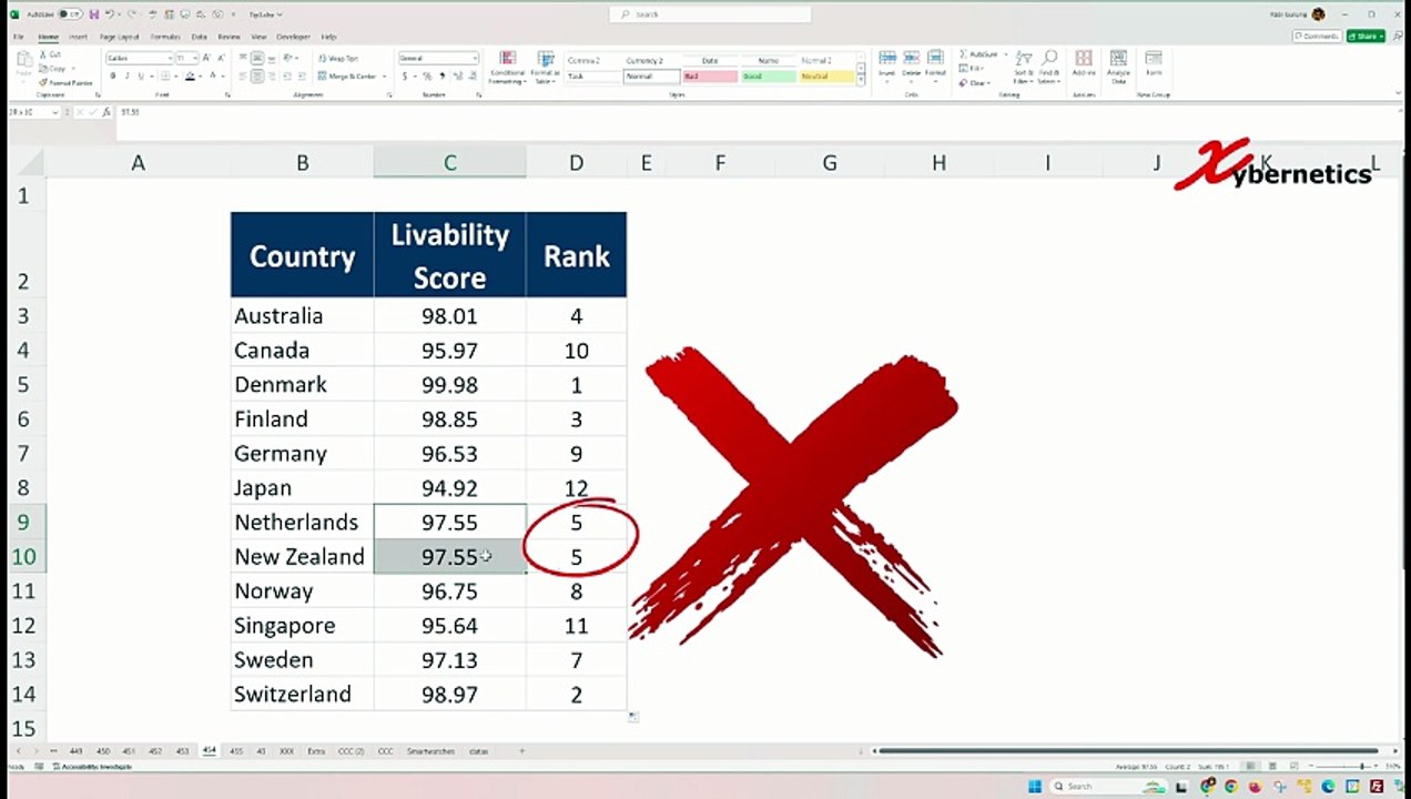 How to rank duplicate numbers in Excel - Excel Tips and Tricks