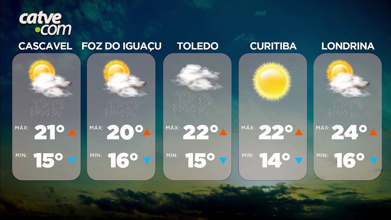 Chuva continua no Paraná, mas o sol também aparece em algumas regiões