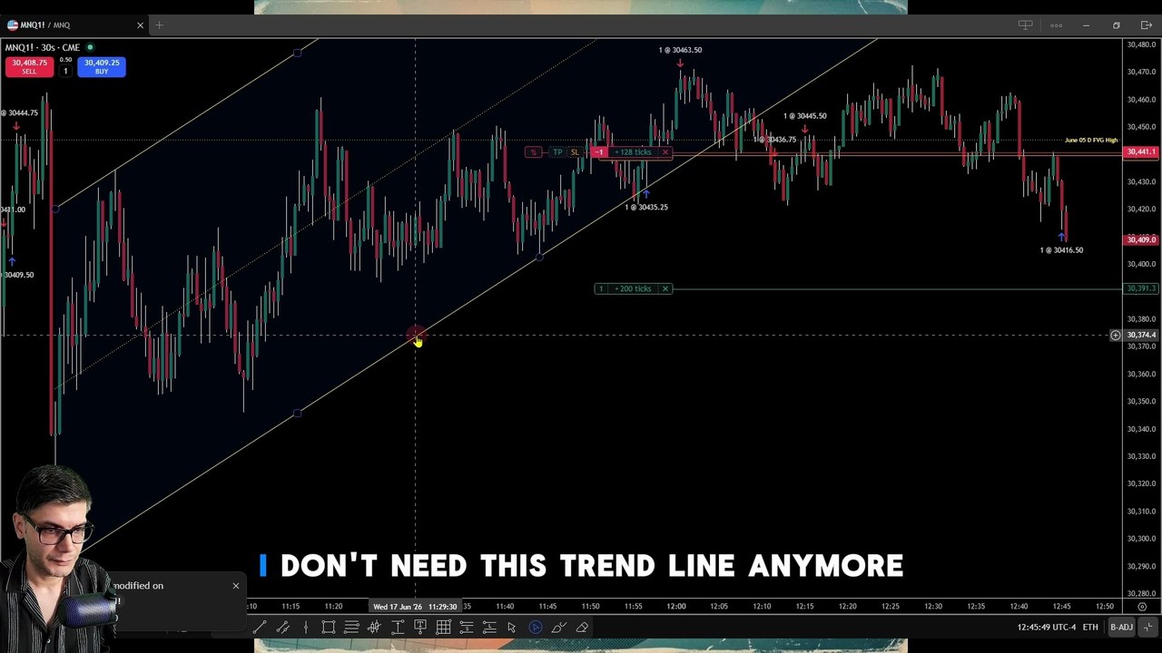 Order Flow Meets Trendlines: A Unified Edge